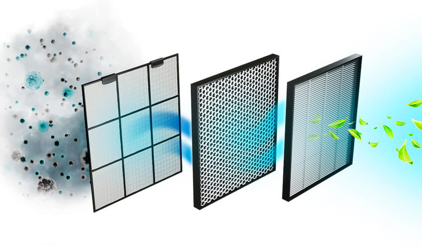 Очиститель воздуха CECOTEC TotalPure 7500 Connected